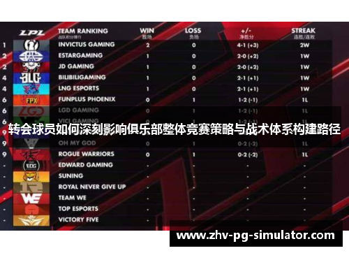 转会球员如何深刻影响俱乐部整体竞赛策略与战术体系构建路径 转会球员如何深刻影响俱乐部整体竞赛策略与战术体系构建路径