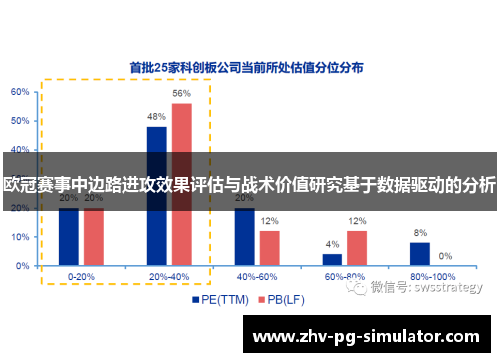 欧冠赛事中边路进攻效果评估与战术价值研究基于数据驱动的分析