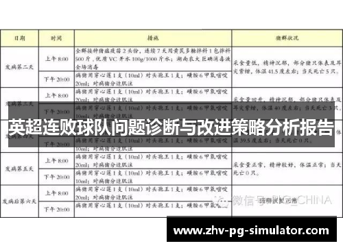 英超连败球队问题诊断与改进策略分析报告